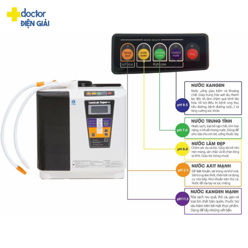 Máy điện giải ion kiềm Kangen LeveLuk Super 501